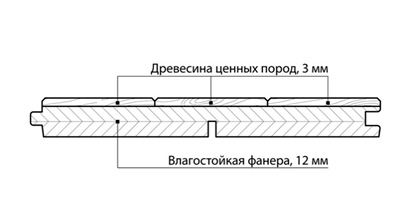 Модульный паркет Инженерная доска (модуль) Kochanelli Верона Дуб без покрытия