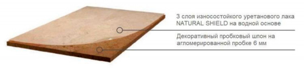 Пробковый пол Corkart Natural PK3 333 S-6.0