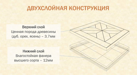 Инженерная доска (модуль) Kochanelli Верона Ясень F-001