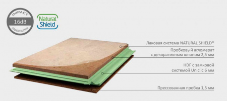 Пробковый пол Corkart Lite CM3 390v ST