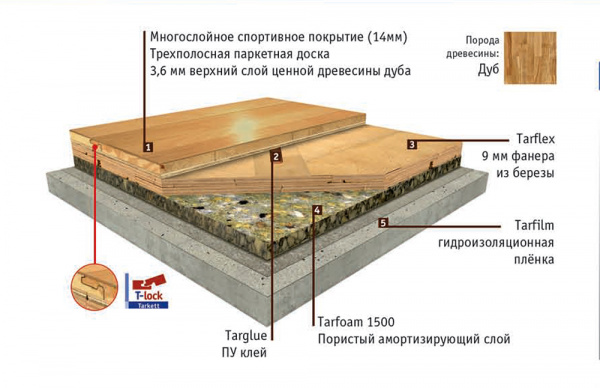 Спортивные напольные покрытия Multiflex M Дуб Спорт 550172001